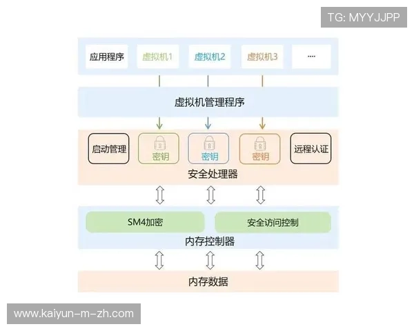 算力底座支撑智能剪辑架构在本阶段深入应用 驱动视听内容敏捷分发